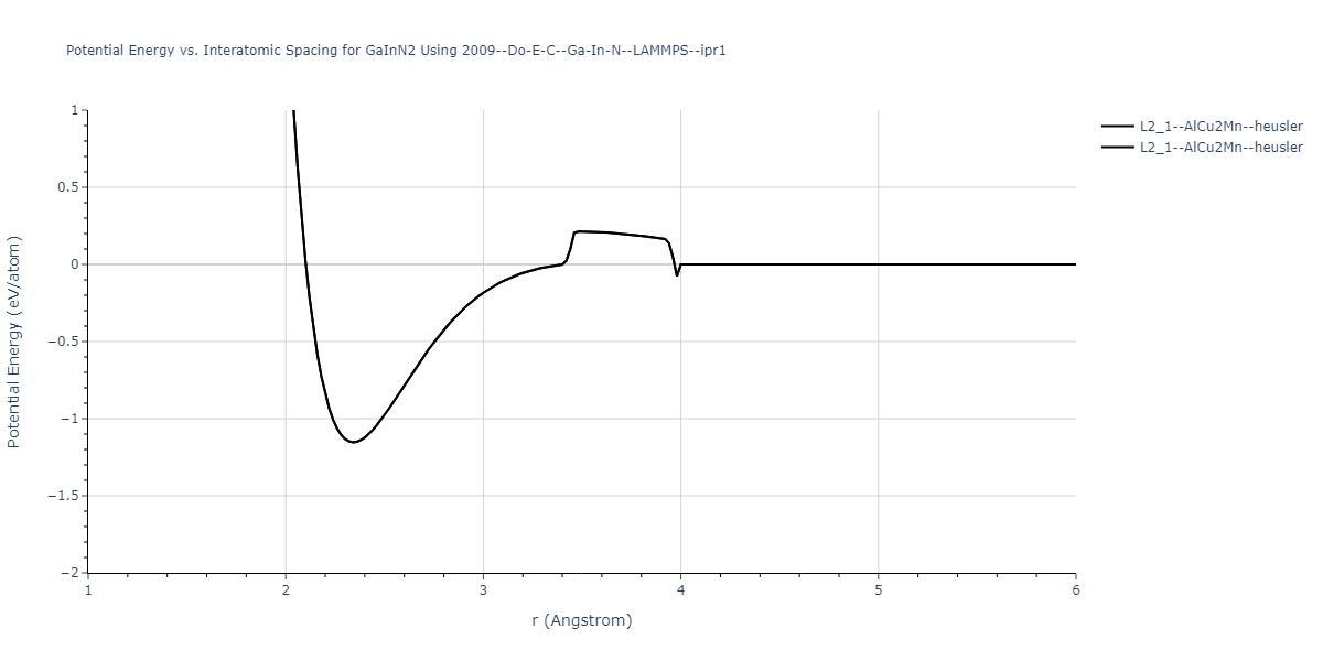 2009--Do-E-C--Ga-In-N--LAMMPS--ipr1/EvsR.GaInN2