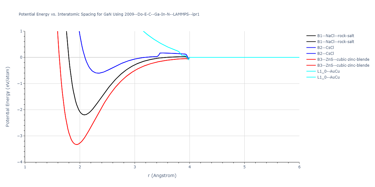2009--Do-E-C--Ga-In-N--LAMMPS--ipr1/EvsR.GaN