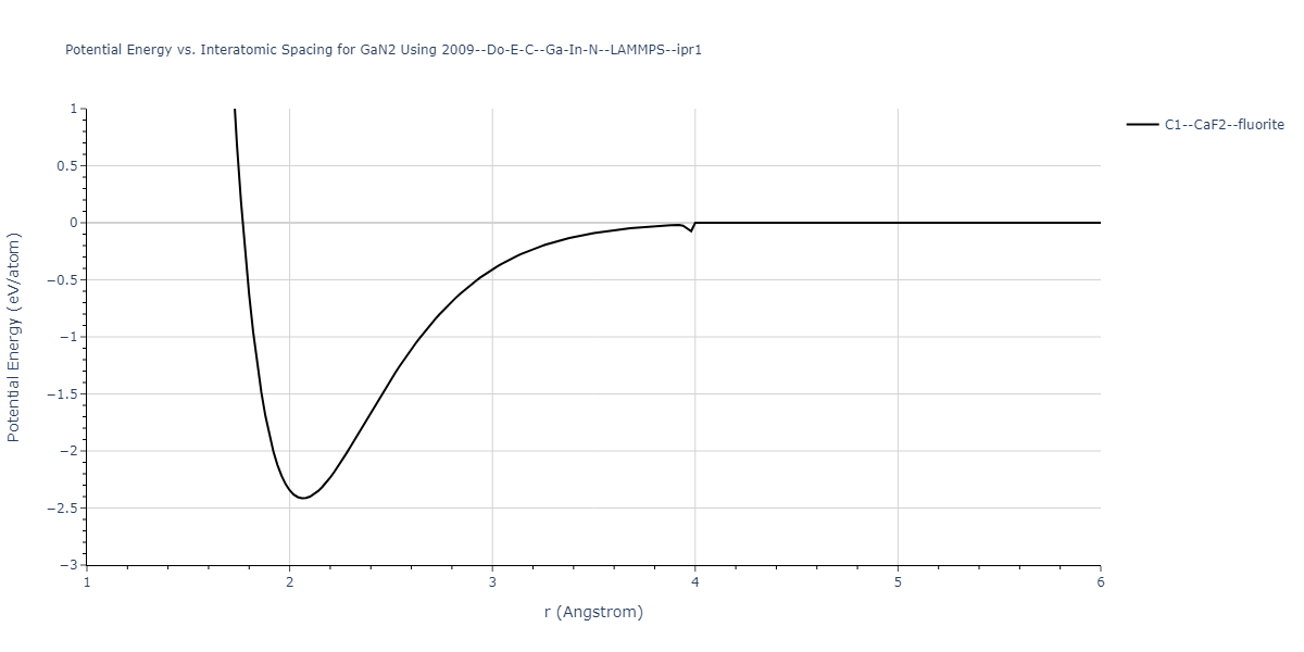 2009--Do-E-C--Ga-In-N--LAMMPS--ipr1/EvsR.GaN2