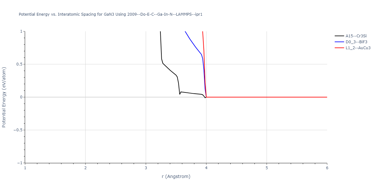 2009--Do-E-C--Ga-In-N--LAMMPS--ipr1/EvsR.GaN3