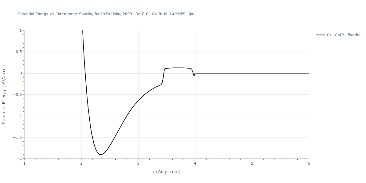 2009--Do-E-C--Ga-In-N--LAMMPS--ipr1/EvsR.In2N