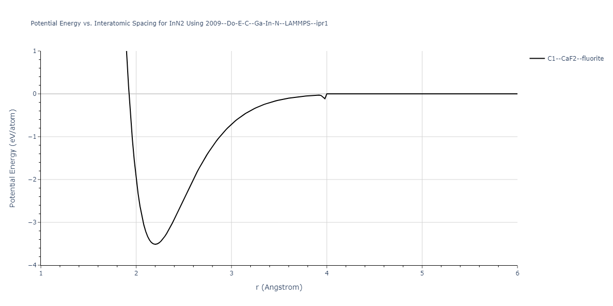 2009--Do-E-C--Ga-In-N--LAMMPS--ipr1/EvsR.InN2