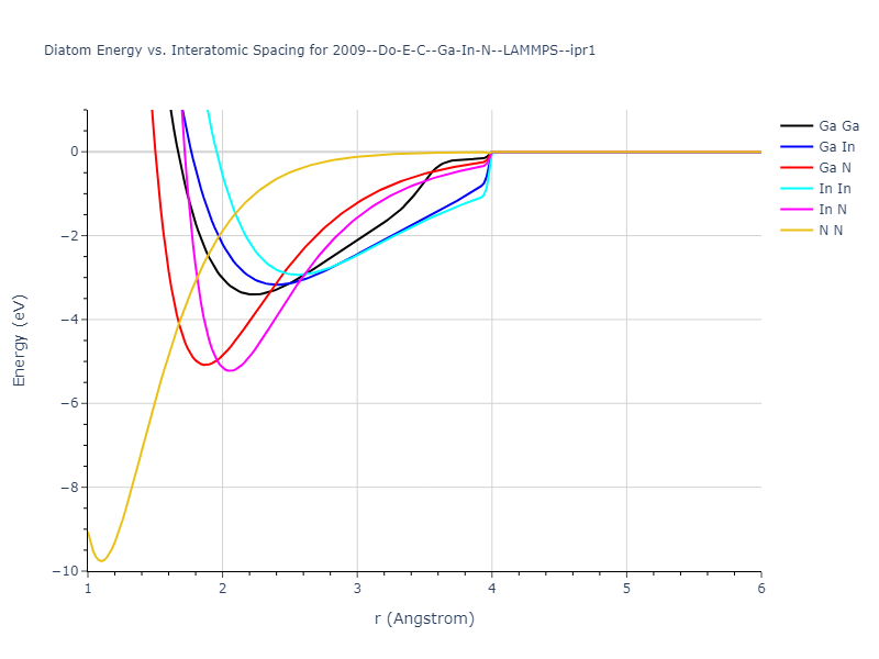 2009--Do-E-C--Ga-In-N--LAMMPS--ipr1/diatom