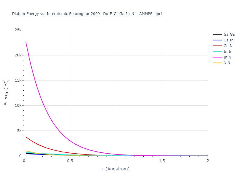 2009--Do-E-C--Ga-In-N--LAMMPS--ipr1/diatom_short