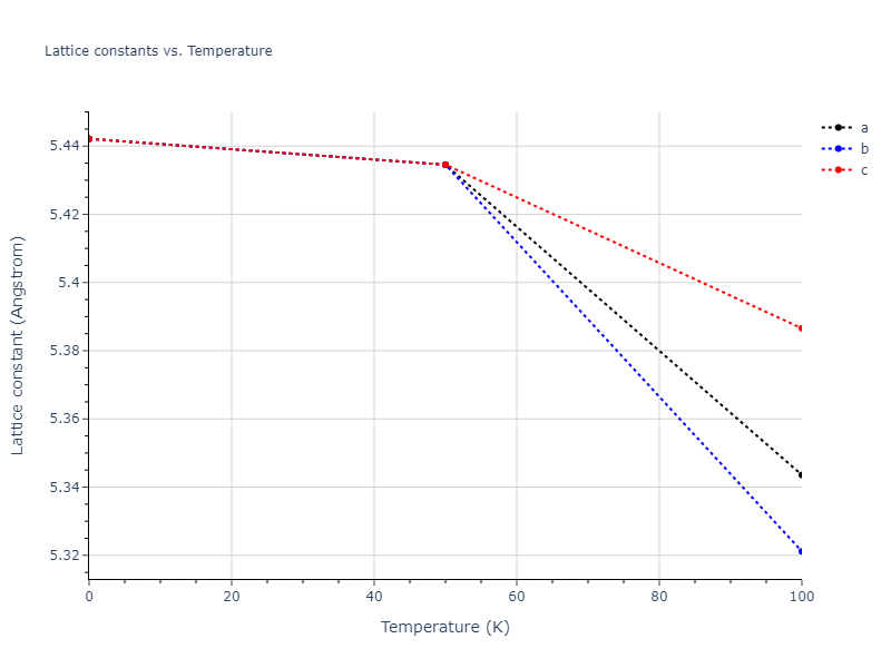 2009--Do-E-C--Ga-In-N--LAMMPS--ipr1/mdsolid.Ga.A15--beta-W.ee353564.a