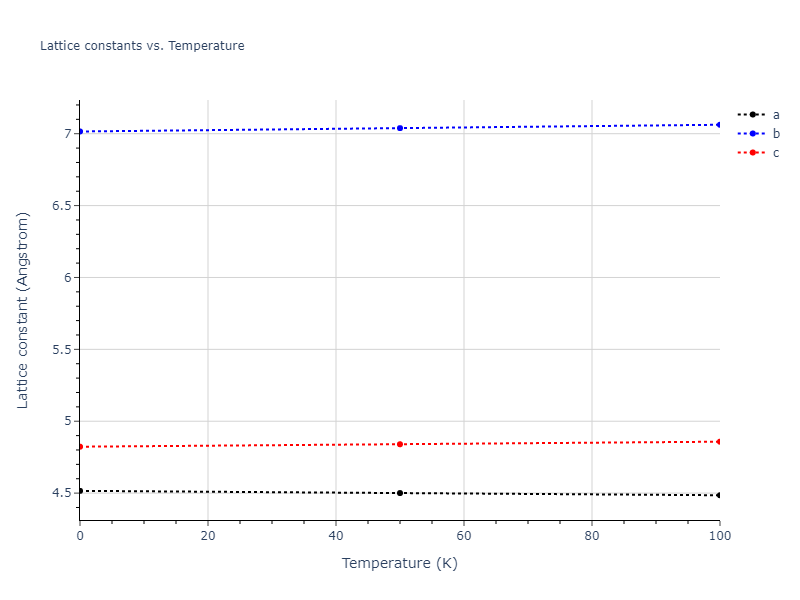 2009--Do-E-C--Ga-In-N--LAMMPS--ipr1/mdsolid.Ga.oqmd-1214704.6e20b15e.a
