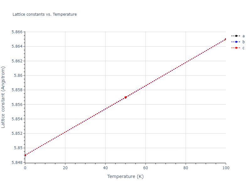 2009--Do-E-C--Ga-In-N--LAMMPS--ipr1/mdsolid.GaIn.B3--ZnS--cubic-zinc-blende.66ea4049.a