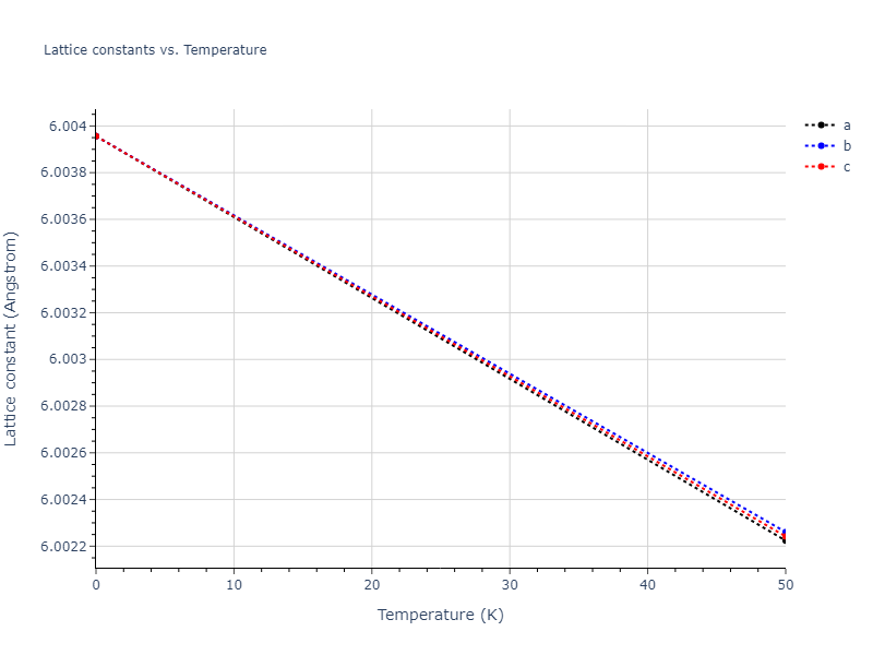 2009--Do-E-C--Ga-In-N--LAMMPS--ipr1/mdsolid.GaIn3.A15--Cr3Si.205db0a6.a