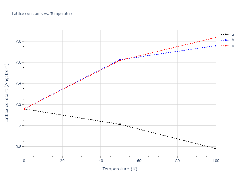 2009--Do-E-C--Ga-In-N--LAMMPS--ipr1/mdsolid.GaIn3.D0_3--BiF3.54927c66.a