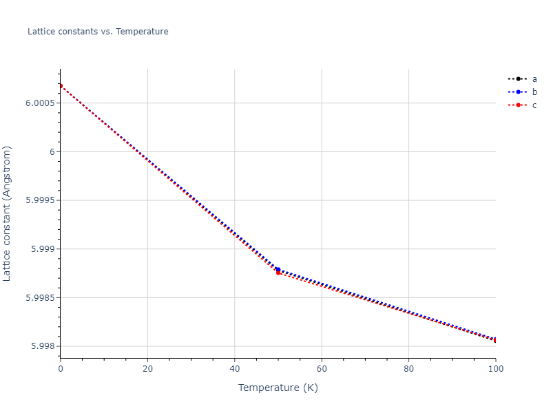 2009--Do-E-C--Ga-In-N--LAMMPS--ipr1/mdsolid.In.A15--beta-W.9a928380.a