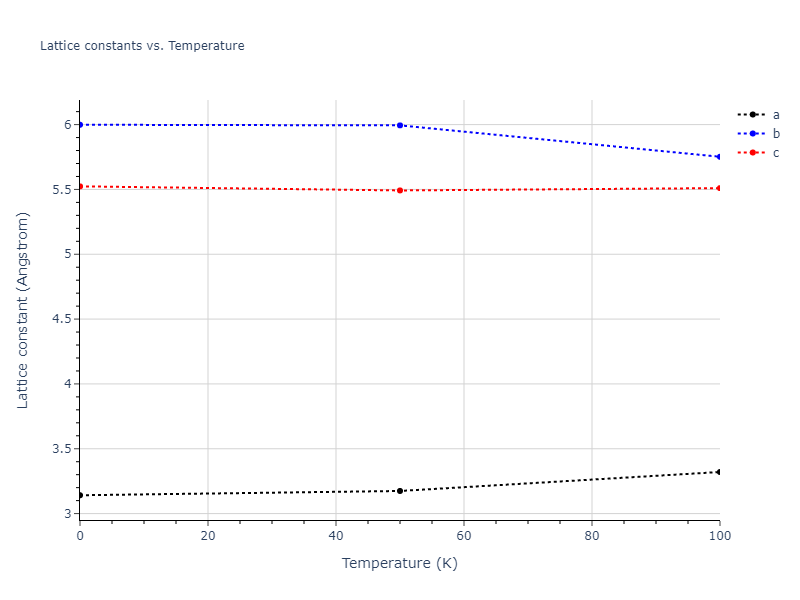2009--Do-E-C--Ga-In-N--LAMMPS--ipr1/mdsolid.In.oqmd-1215247.915d2bc3.a
