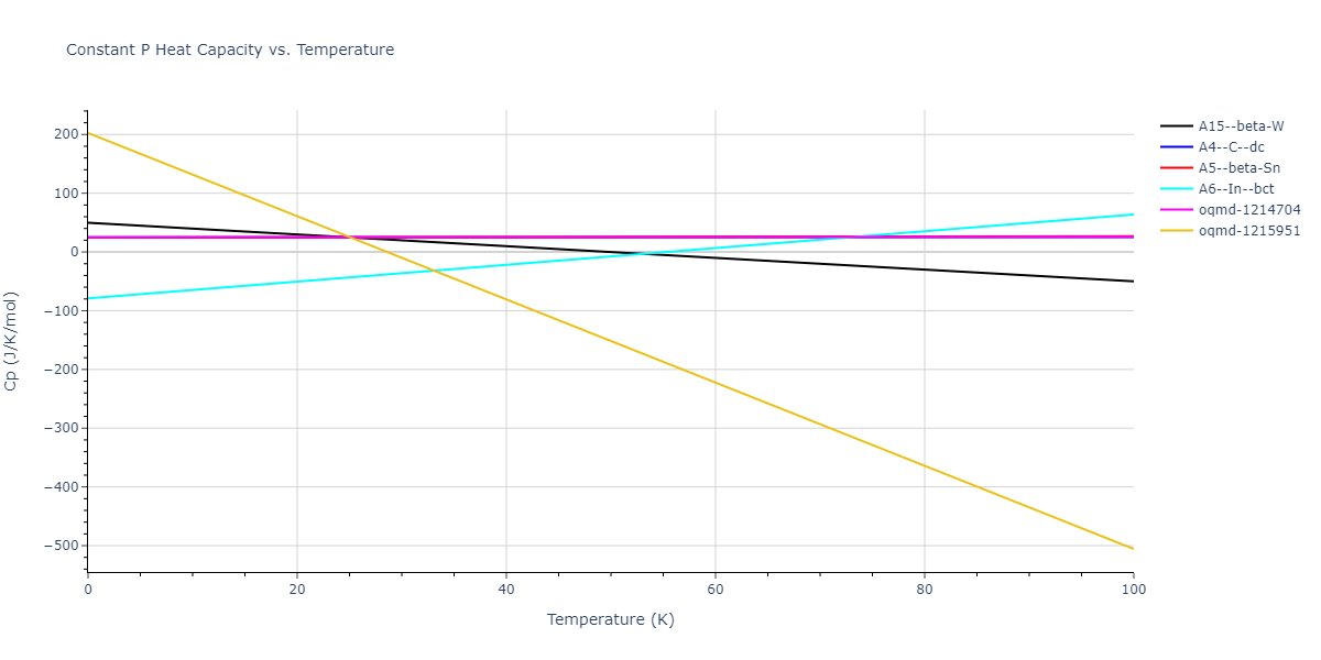 2009--Do-E-C--Ga-In-N--LAMMPS--ipr1/mdthermo.Ga.Cp