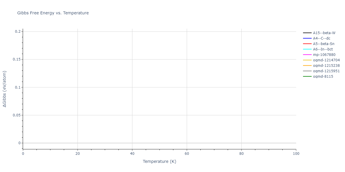 2009--Do-E-C--Ga-In-N--LAMMPS--ipr1/mdthermo.Ga.G