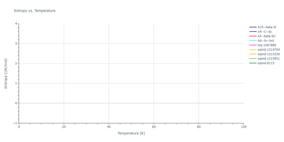 2009--Do-E-C--Ga-In-N--LAMMPS--ipr1/mdthermo.Ga.S