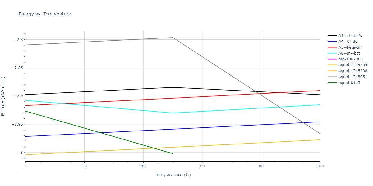 2009--Do-E-C--Ga-In-N--LAMMPS--ipr1/mdthermo.Ga.U