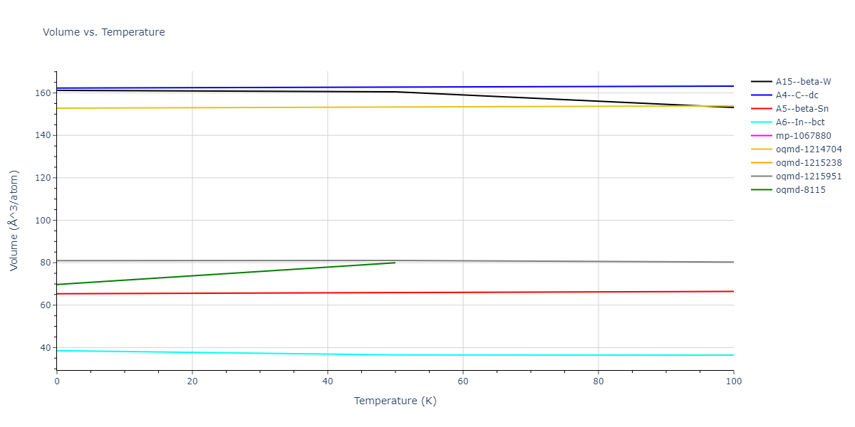 2009--Do-E-C--Ga-In-N--LAMMPS--ipr1/mdthermo.Ga.V