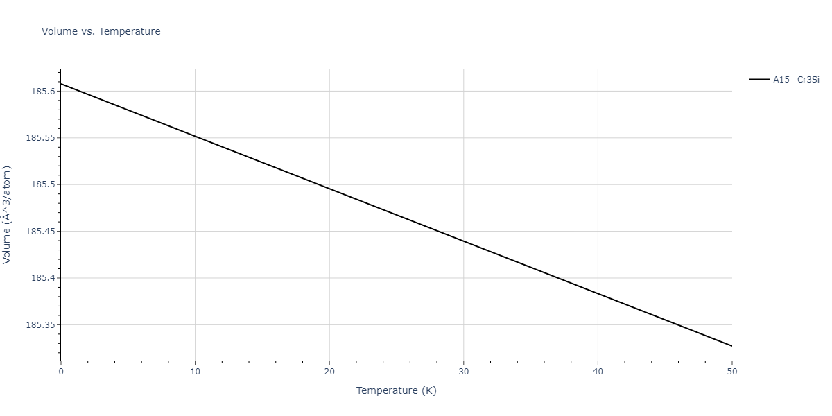 2009--Do-E-C--Ga-In-N--LAMMPS--ipr1/mdthermo.Ga3In.V