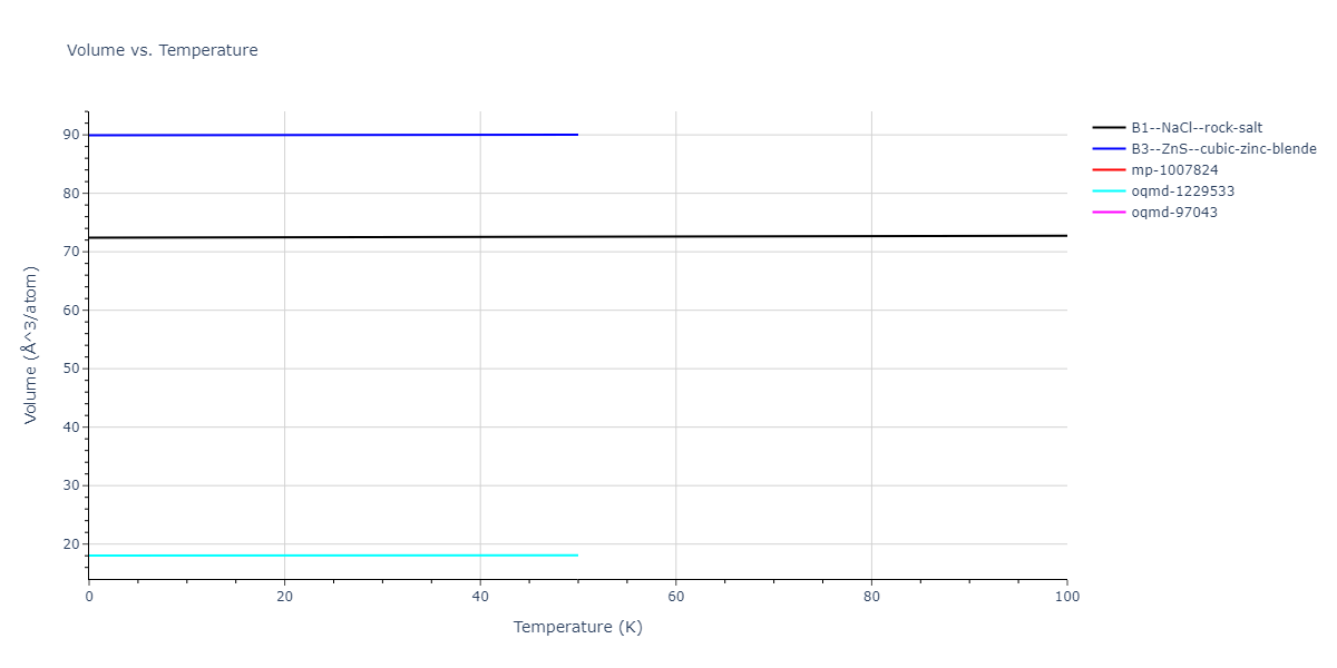 2009--Do-E-C--Ga-In-N--LAMMPS--ipr1/mdthermo.GaN.V