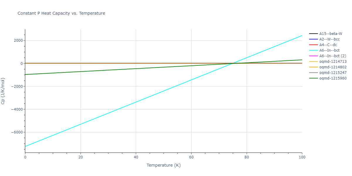 2009--Do-E-C--Ga-In-N--LAMMPS--ipr1/mdthermo.In.Cp