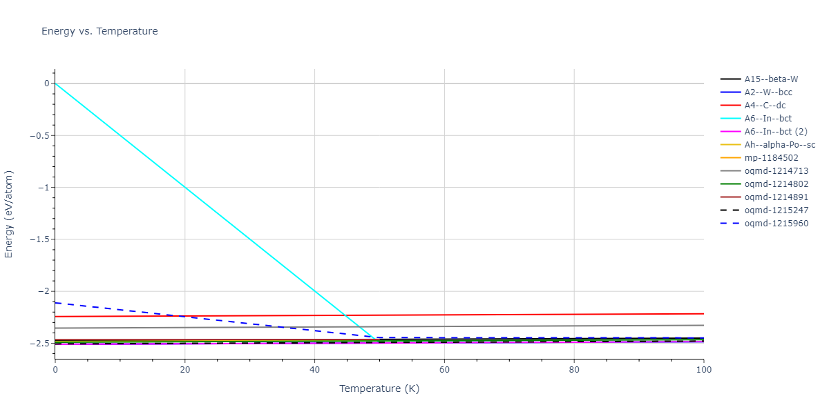 2009--Do-E-C--Ga-In-N--LAMMPS--ipr1/mdthermo.In.U