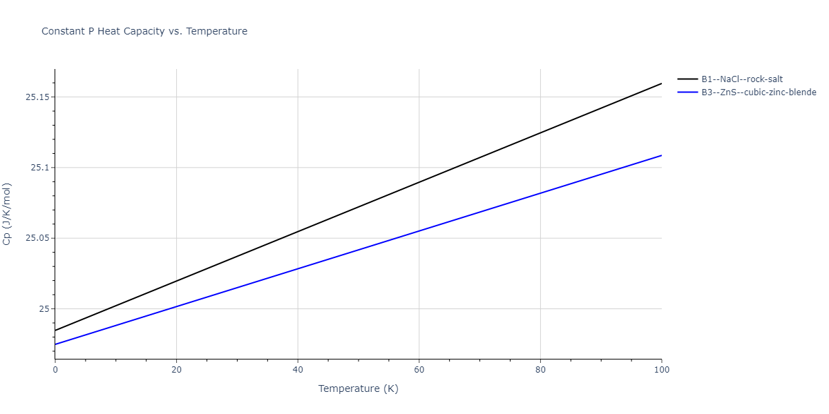 2009--Do-E-C--Ga-In-N--LAMMPS--ipr1/mdthermo.InN.Cp