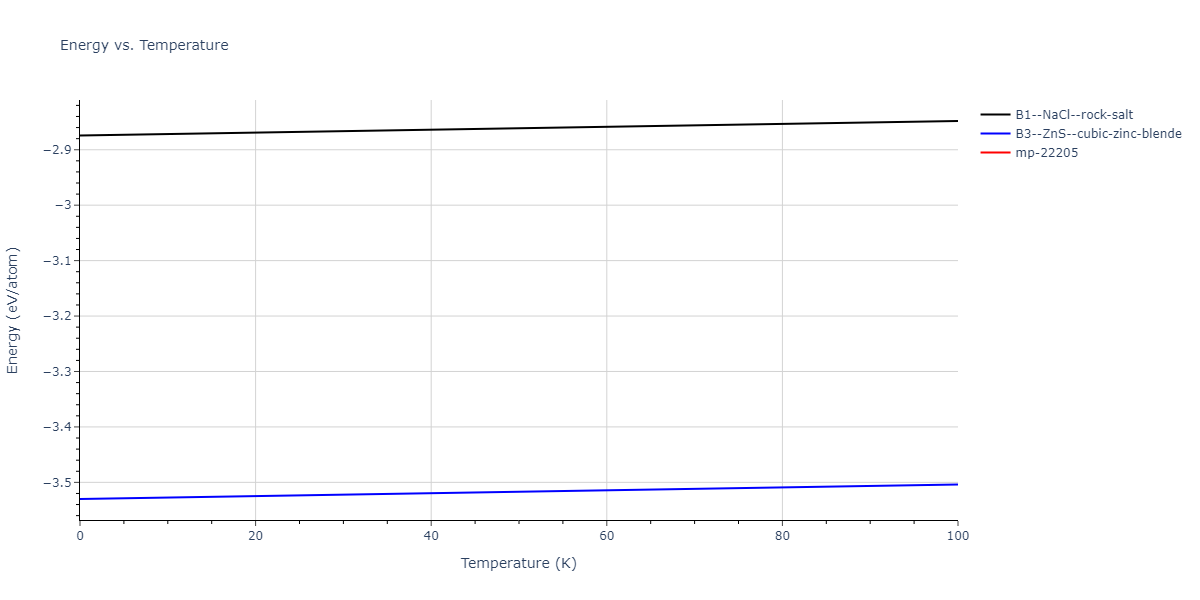 2009--Do-E-C--Ga-In-N--LAMMPS--ipr1/mdthermo.InN.U