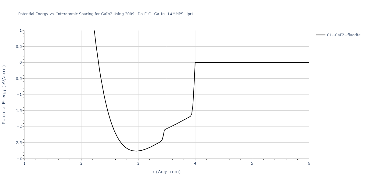 2009--Do-E-C--Ga-In--LAMMPS--ipr1/EvsR.GaIn2