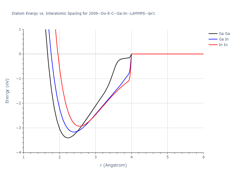 2009--Do-E-C--Ga-In--LAMMPS--ipr1/diatom
