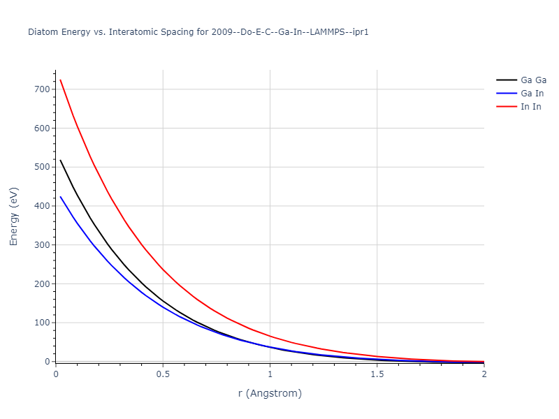 2009--Do-E-C--Ga-In--LAMMPS--ipr1/diatom_short