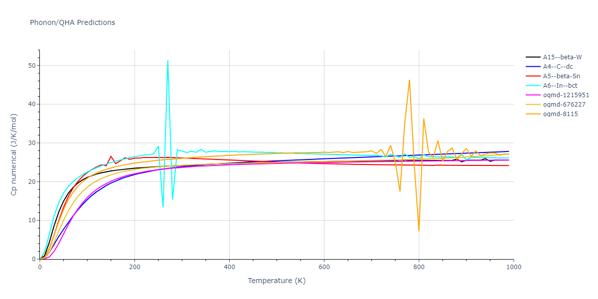 2009--Do-E-C--Ga-In--LAMMPS--ipr1/phonon.Ga.Cp-num.png