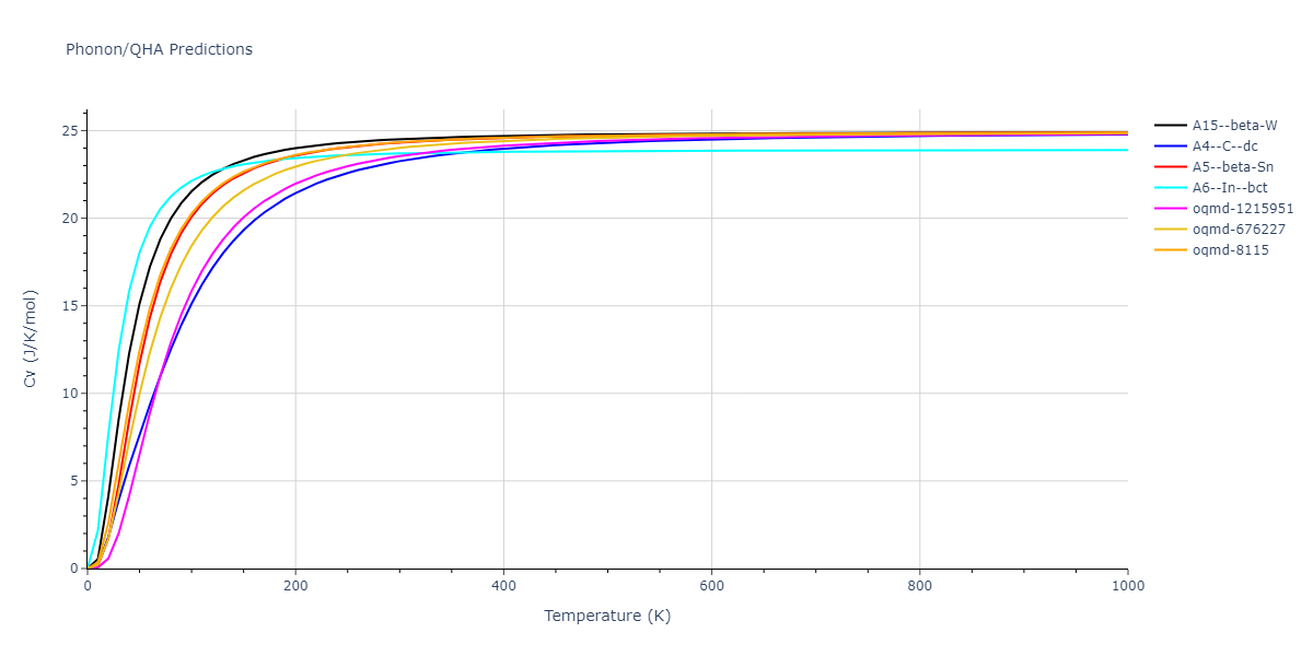 2009--Do-E-C--Ga-In--LAMMPS--ipr1/phonon.Ga.Cv.png