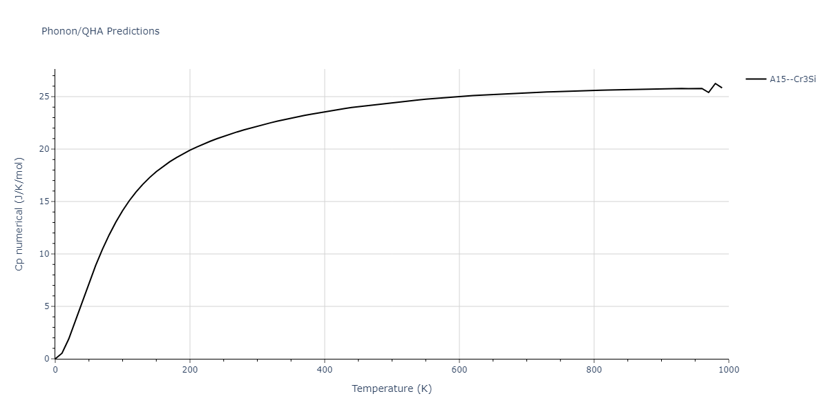 2009--Do-E-C--Ga-In--LAMMPS--ipr1/phonon.Ga3In.Cp-num.png