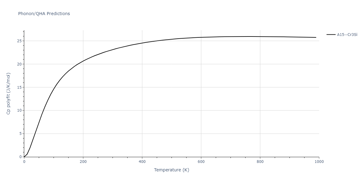 2009--Do-E-C--Ga-In--LAMMPS--ipr1/phonon.Ga3In.Cp-poly.png