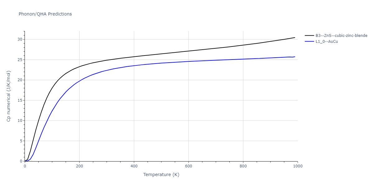 2009--Do-E-C--Ga-In--LAMMPS--ipr1/phonon.GaIn.Cp-num.png