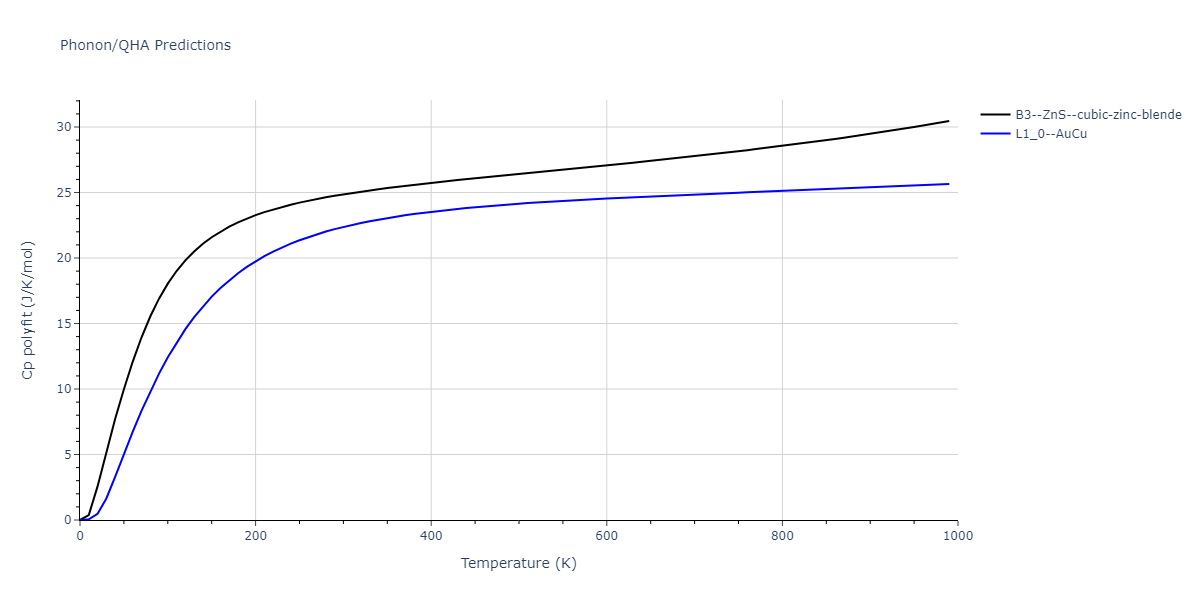 2009--Do-E-C--Ga-In--LAMMPS--ipr1/phonon.GaIn.Cp-poly.png