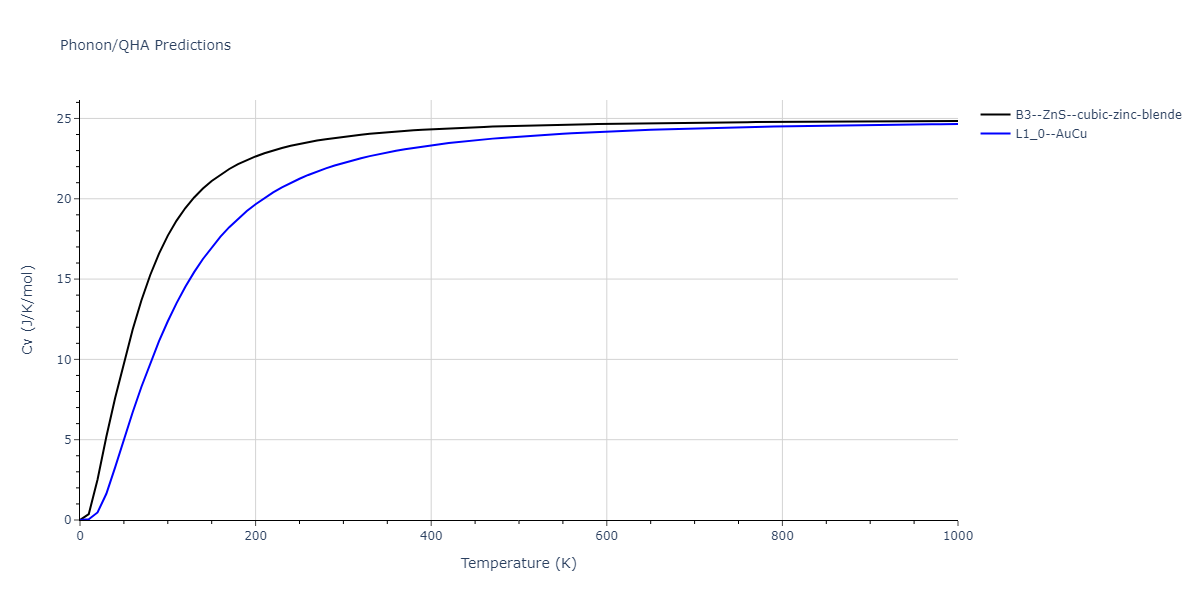 2009--Do-E-C--Ga-In--LAMMPS--ipr1/phonon.GaIn.Cv.png