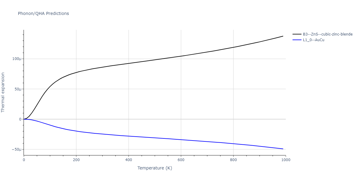 2009--Do-E-C--Ga-In--LAMMPS--ipr1/phonon.GaIn.alpha.png