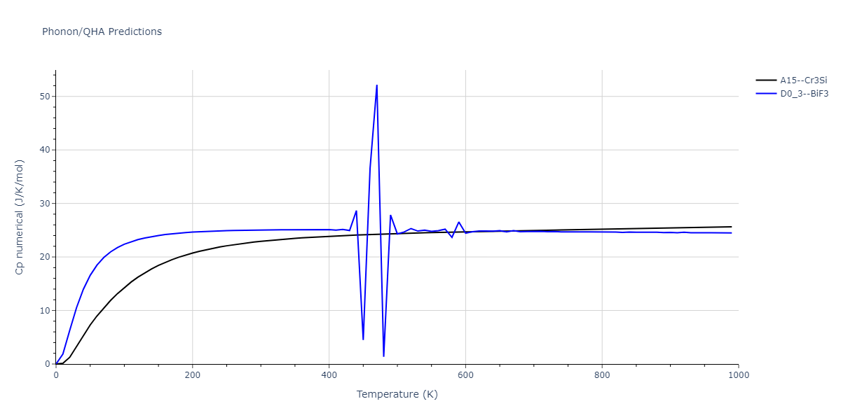 2009--Do-E-C--Ga-In--LAMMPS--ipr1/phonon.GaIn3.Cp-num.png