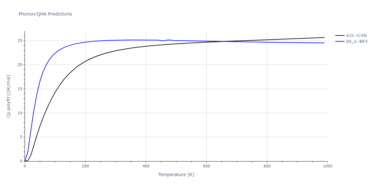 2009--Do-E-C--Ga-In--LAMMPS--ipr1/phonon.GaIn3.Cp-poly.png