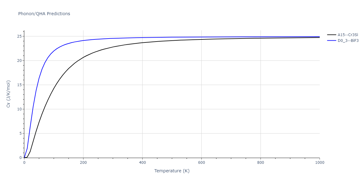 2009--Do-E-C--Ga-In--LAMMPS--ipr1/phonon.GaIn3.Cv.png