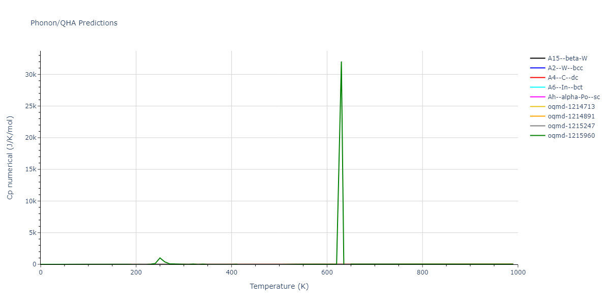 2009--Do-E-C--Ga-In--LAMMPS--ipr1/phonon.In.Cp-num.png