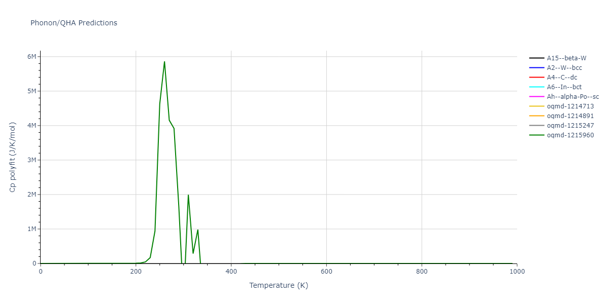 2009--Do-E-C--Ga-In--LAMMPS--ipr1/phonon.In.Cp-poly.png