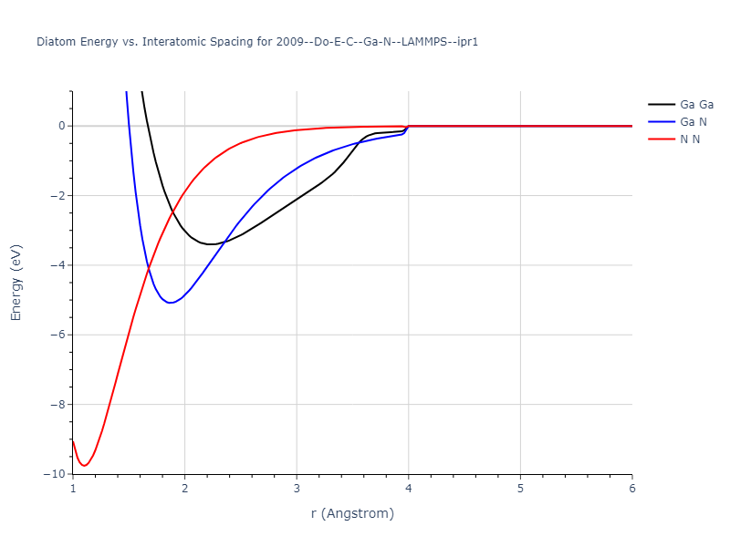 2009--Do-E-C--Ga-N--LAMMPS--ipr1/diatom