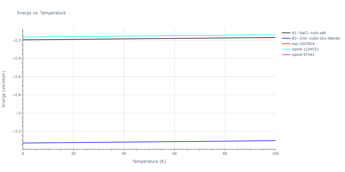 2009--Do-E-C--Ga-N--LAMMPS--ipr1/mdthermo.GaN.U