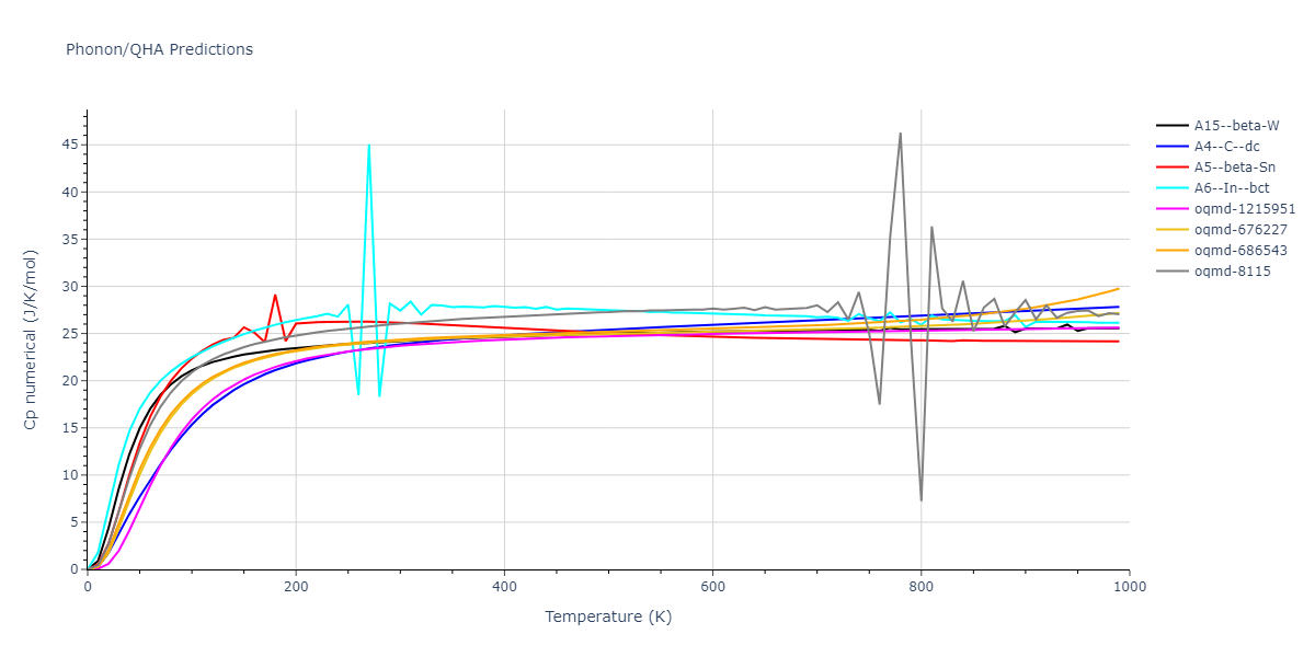 2009--Do-E-C--Ga-N--LAMMPS--ipr1/phonon.Ga.Cp-num.png