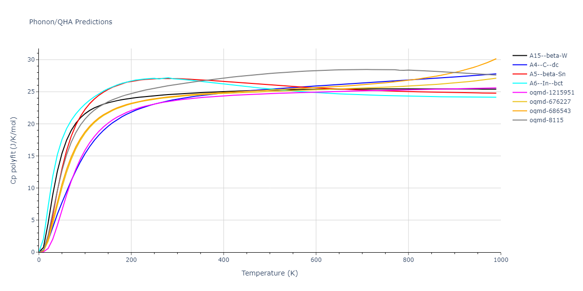 2009--Do-E-C--Ga-N--LAMMPS--ipr1/phonon.Ga.Cp-poly.png