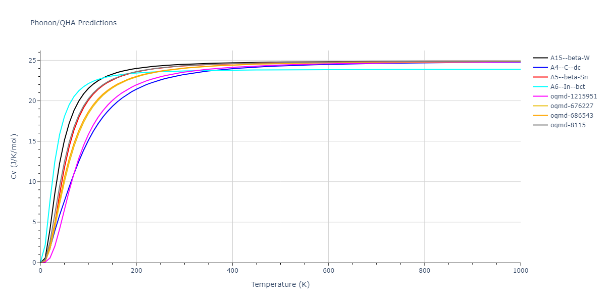 2009--Do-E-C--Ga-N--LAMMPS--ipr1/phonon.Ga.Cv.png