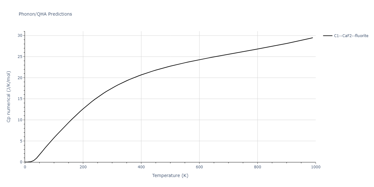 2009--Do-E-C--Ga-N--LAMMPS--ipr1/phonon.GaN2.Cp-num.png