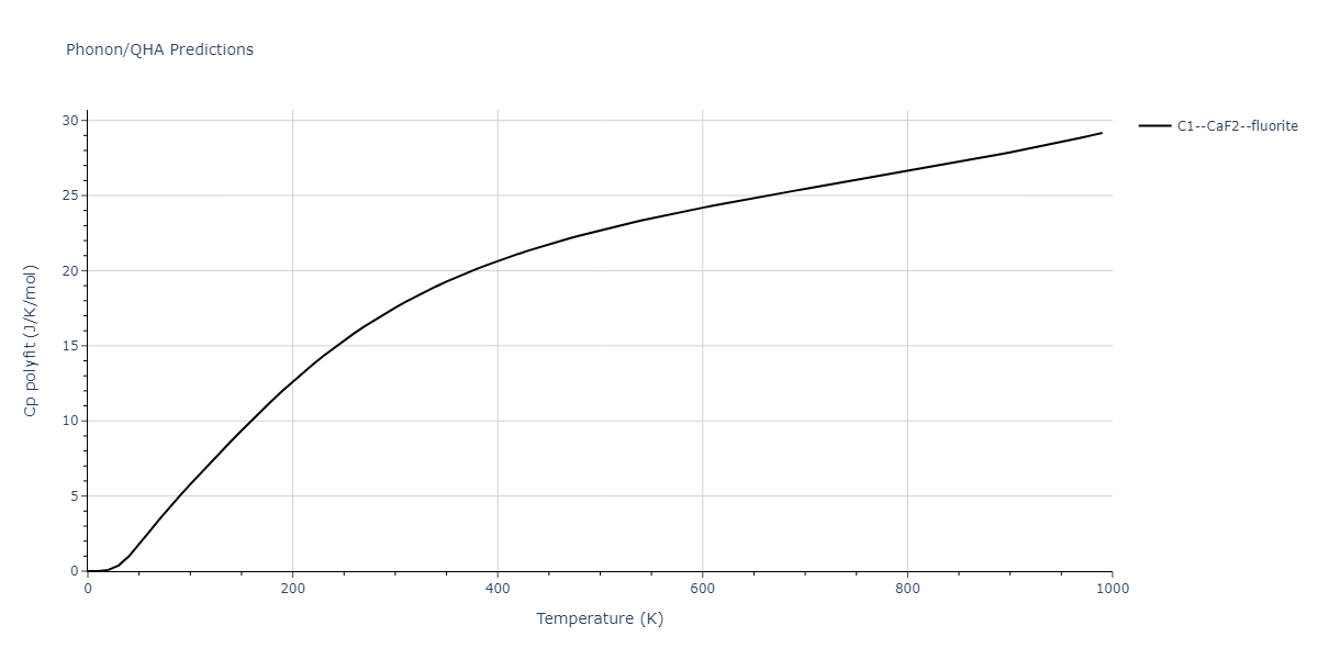 2009--Do-E-C--Ga-N--LAMMPS--ipr1/phonon.GaN2.Cp-poly.png