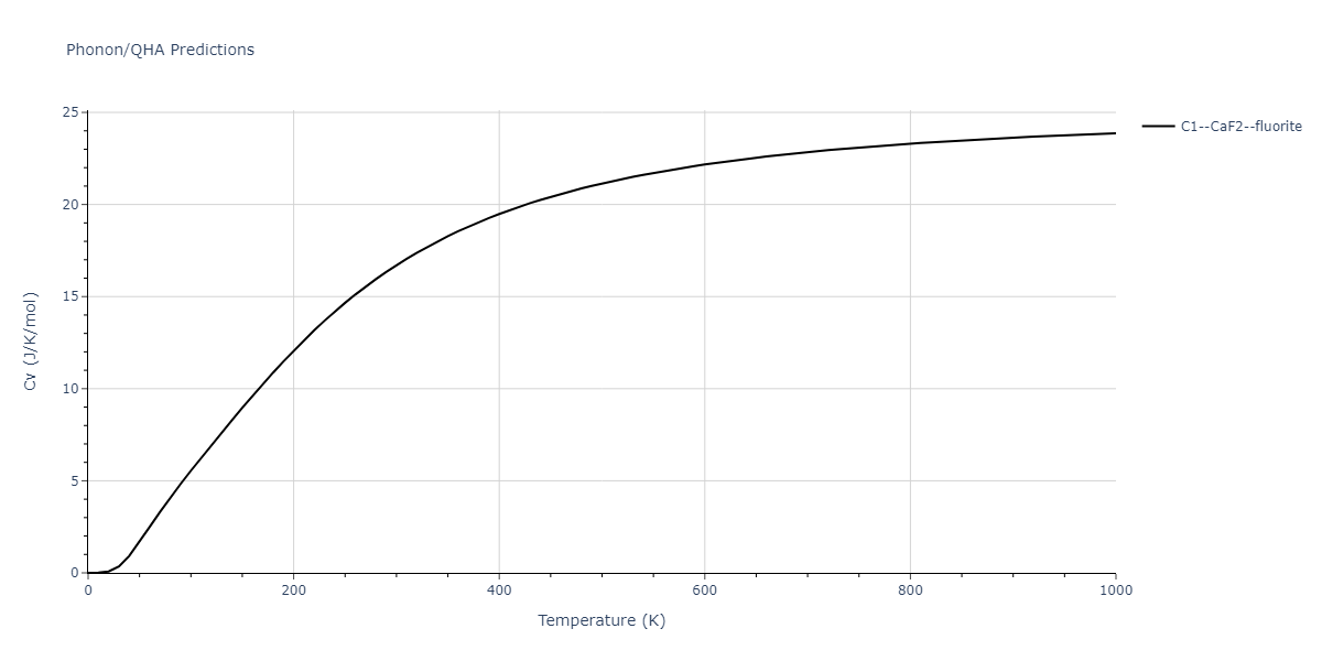 2009--Do-E-C--Ga-N--LAMMPS--ipr1/phonon.GaN2.Cv.png